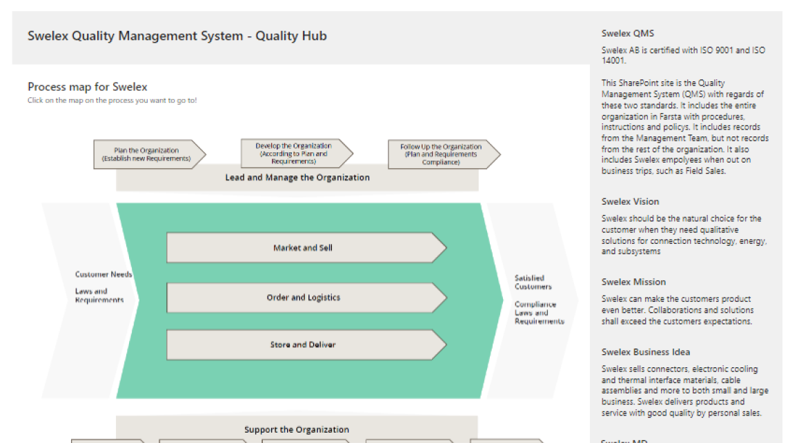 Start of QMS Screenshot of the organisation process map 