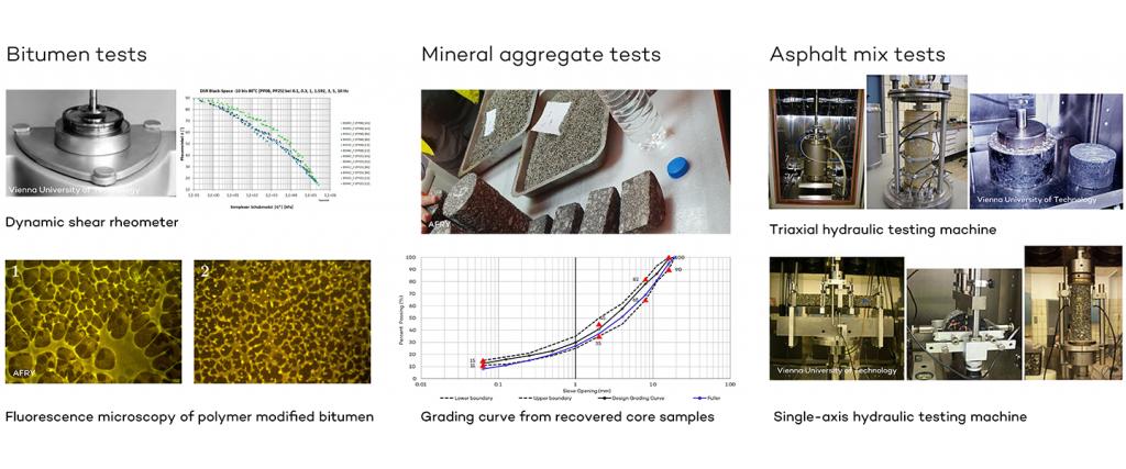 Diagrams of bitumen, mineral aggragate and asphalt mix tests