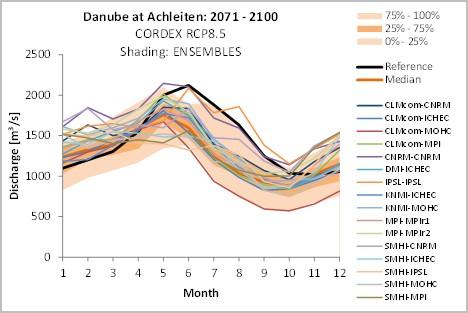 Klimawandel im Oberen Donauraum