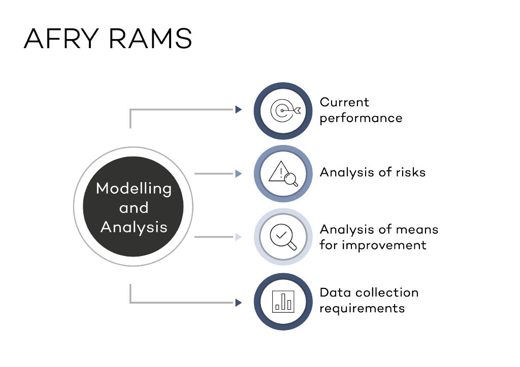 AFRY RAMS Modelling Analysis