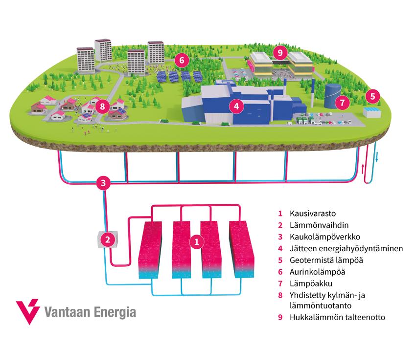 Vantaan Energian lämmön kausivarasto (kuva: Vantaan Energia)