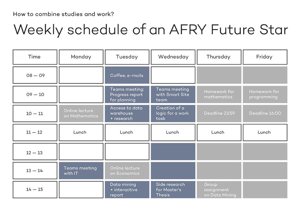 Weekly schedule of an AFRY Future Star