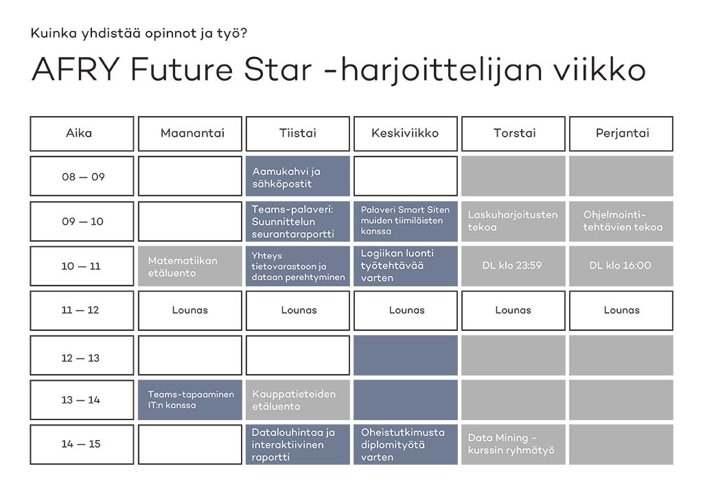 AFRY Future Stars schedule in Finnish