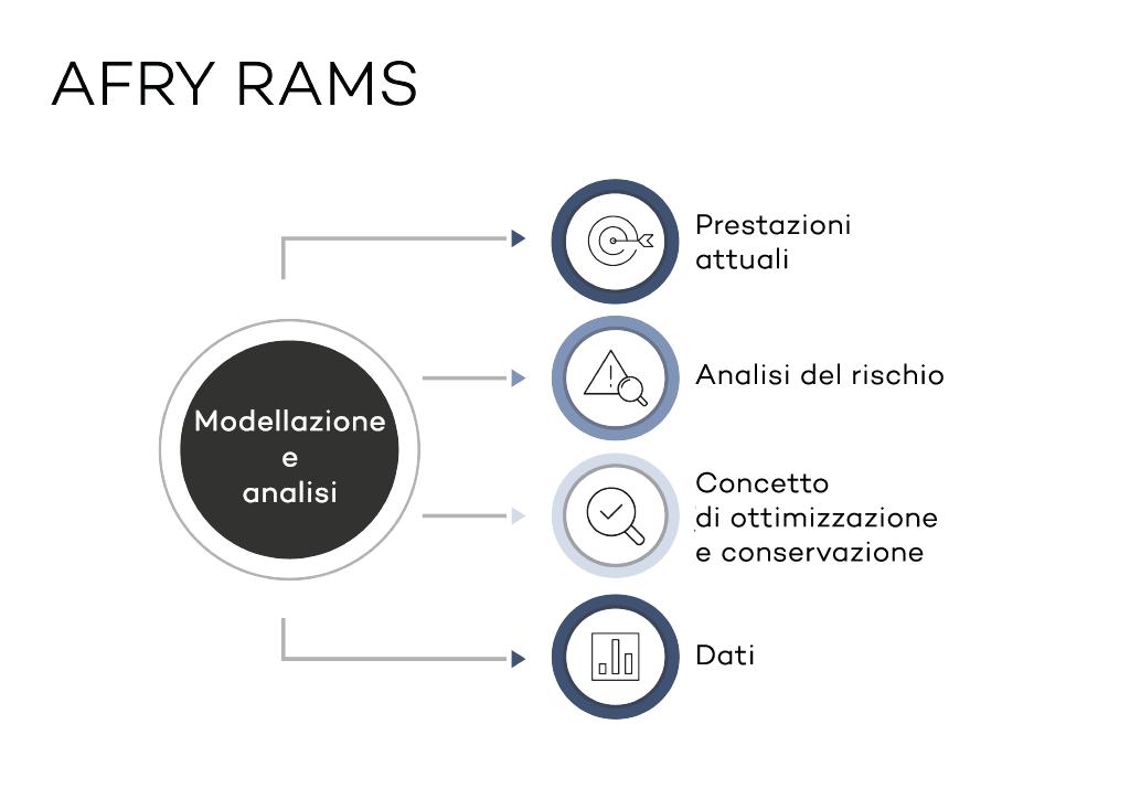 CH_RAMS_italian