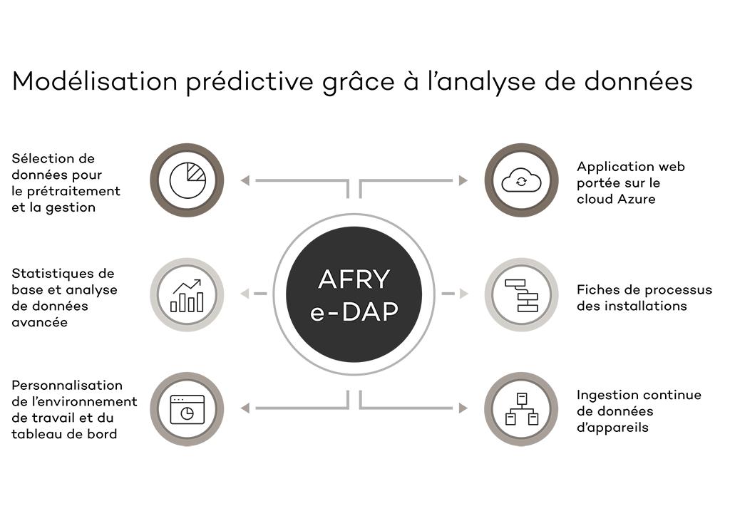 AFRY e-DAP-Graph_french