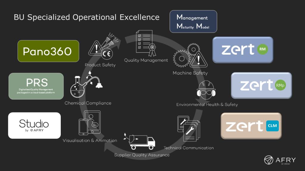 Specialized Operational excellence product lifecycle complete offering