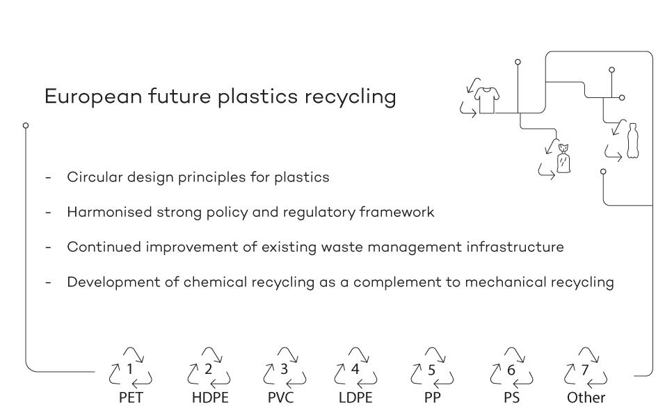 Infographic showing key insights of European future plastics recycling