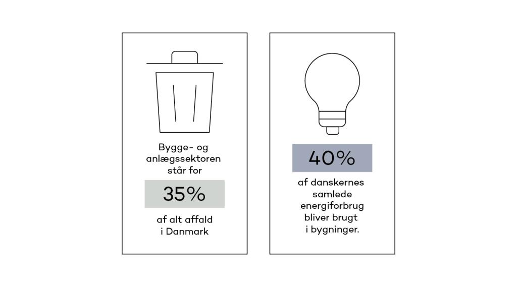 Grafik af affaldsmængde og samlet energiforbrug. Kilde: Lcabyg.dk.