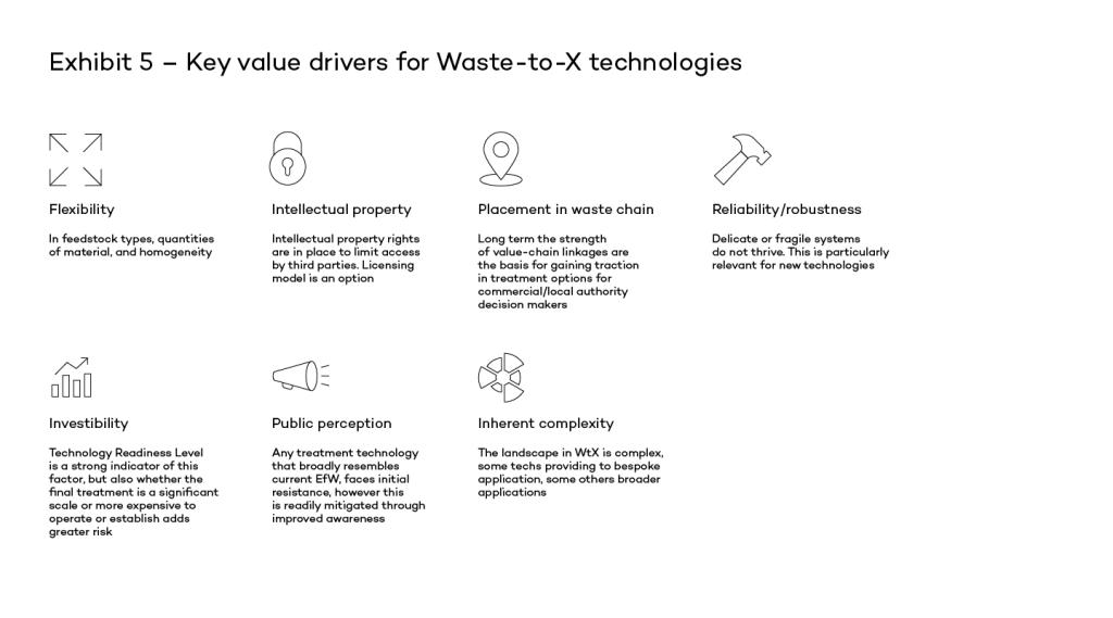 Exhibit 5 – Key value drivers for Waste-to-X technologies