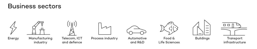 Black and white icons showing the 7 industries that AFRY works in: energy; manufacturing industry; telecom, ICT and defence; process industry; automotive and R&D;  food & life sciences; buildings; and transport infrastructure.