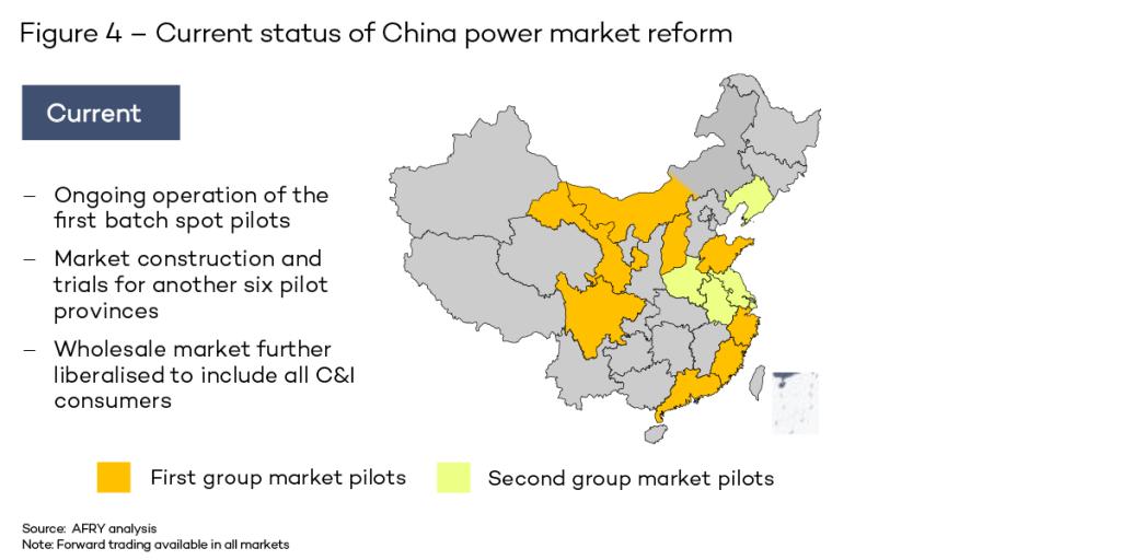Current status of China power market reform