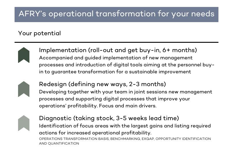 AFRY's operational transformation concentrates on achieving the client's full potential through implementation, redesign and diagnostic measures