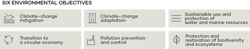 Six environmental objectives of the EU Taxonomy
