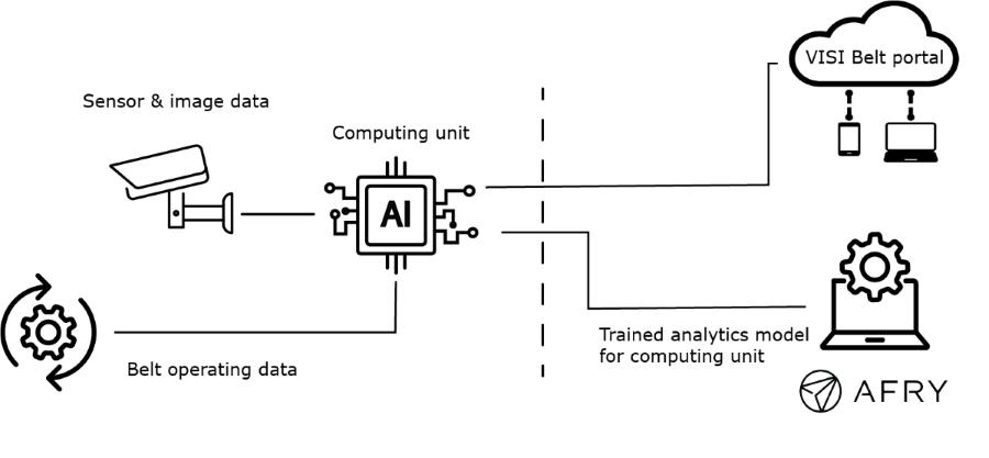 Computing unit functions