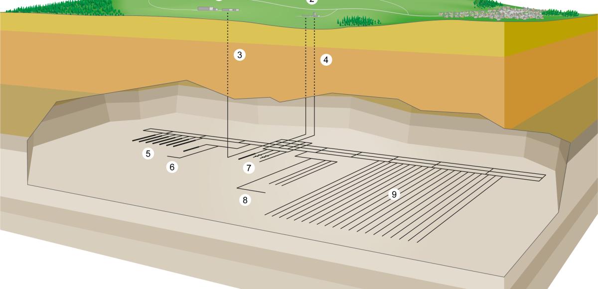 Geologisches Tiefenlager: AFRY wurde für die Kühlung und Lüftung beauftragt - ©Nagra