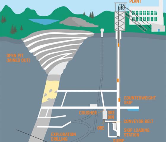 Hoisting system picture in mining, article