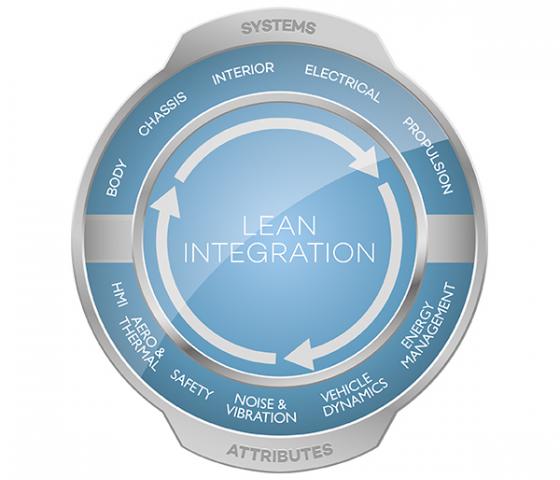 Blue automotive button of competence areas