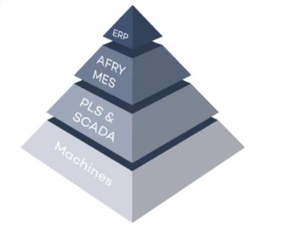 Illustration of a pyramid for AFRY MES 