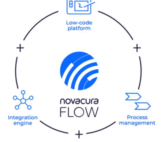 Novacura Flow Diagram